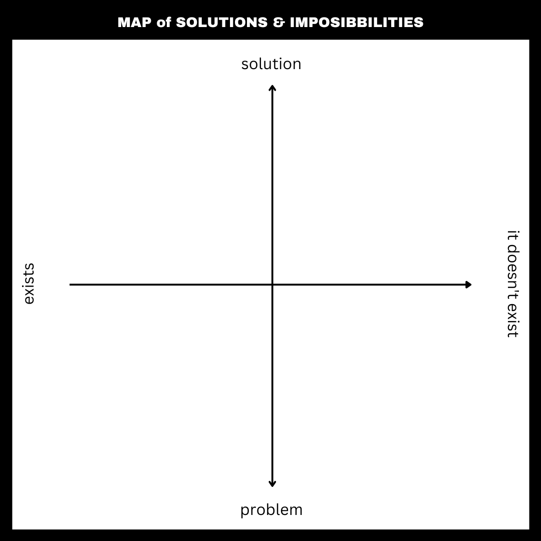 https://mur.at/media/image/project/22Worklab/map_Solution_impossibilities.png